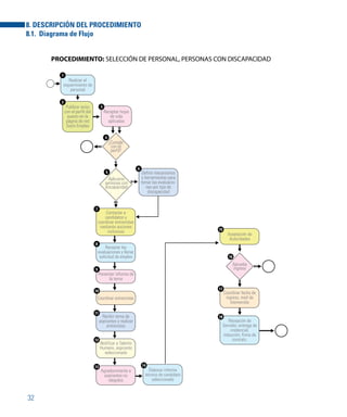 32
8. DESCRIPCIÓN DEL PROCEDIMIENTO
8.1. Diagrama de Flujo
 
