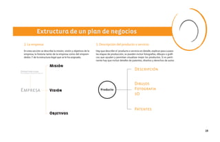 Extructura de un plan de negocios
      2. La empresa:                                                    3. Descripción del producto o servicio:
      En esta sección se describe la misión, visión y objetivos de la   Hay que describir el producto o servicio en detalle, explicar paso a paso
      empresa, la historia tanto de la empresa como del empren-                                                                                 -
      dedor. Y de la estructura legal que se le ha asignado.            cos que ayuden y permitan visualizar mejor los productos. Si es perti-
                                                                        nente hay que incluir detalles de patentes, diseños y derechos de autor.

                                             Misión
Estructura legal
                                                                                                            Descripción
(Socia anonima, limitada, por acción. etc)




                                                                                                            Dibujos
Empresa                                      Visión                         Producto                        Fotografia
                                                                                                            3D


                                                                                                            Patentes
                                             Objetivos



                                                                                                                                                    19
 