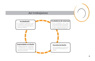 Así trabajamos

     Incubadiseño                       Incubadoras de empresas
Es la institución mediante la cual       Socios estratégico que actúa
                                 -       como patrocinador en las postula-
forman los proyectos de diseño en
                                         se hace cargo del proyecto una




Emprendedor en diseño                     Escuelas de diseño
Diseñador dispuesto a emprender
y transformarse en empresario,            Socio estratégico en la detección
que tenga un proyecto o idea con          de posibles emprendedores en
potencial económico                       diseño




                                                                              35
 
