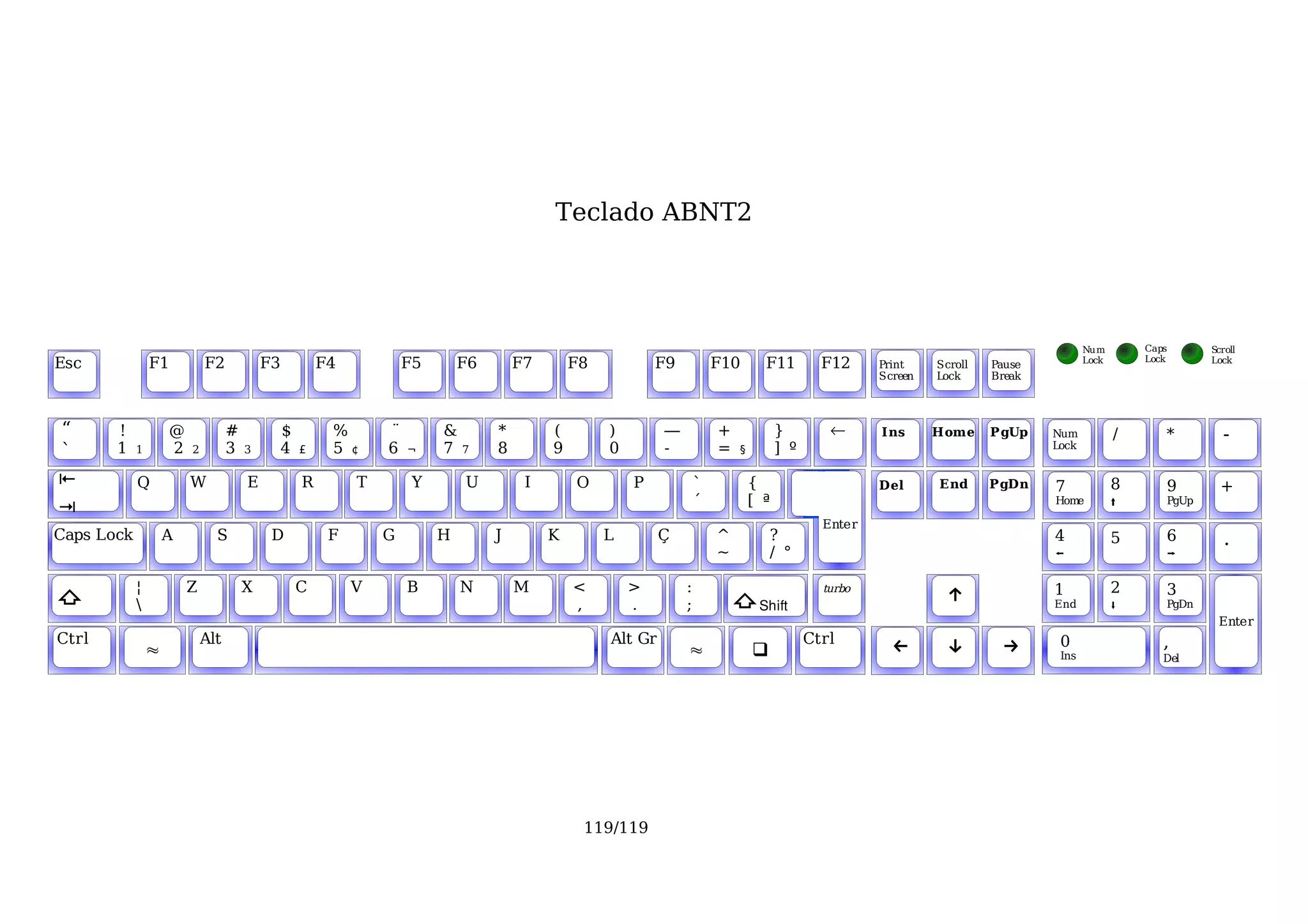 Teclado ABNT2




                                                                                                                                                                                        Nu m       Caps      Scroll
                                                                                                                                                                                                   Lock
Esc             F1          F2           F3           F4           F5       F6       F7       F8           F9           F10        F11         F12     Print    Scroll   Pause          Lock                 Lock
                                                                                                                                                       Screen   Lock     Break




“      !            @            #            $        %       ¨        &        *        (        )        —           +              }        ←      Ins      Home     PgUp    Num           /      *        -
       1            2            3            4        5 ¢     6        7        8        9        0        -           =              ] º                                       Lock
`           1           2            3            £                ¬        7                                                §

⇤
Alt         Q           W            E            R        T        Y       U         I       O        P            `            {                     Del      End      PgDn    7             8      9        +
                                                                                                                    ´            [ ª                                             Home                PgUp
⇥
                                                                                                                                               Enter
Caps Lock
Alt                 A        S            D            F       G        H        J        K        L        Ç           ^            ?                                           4             5      6         .
                                                                                                                        ~            / °                                                             


            ¦           Z            X            C        V       B        N        M        <        >        :                              turbo                             1             2      3
⇧                                                                                            ,        .        ;           ⇧ Shift                               ↑              End                 PgDn
                                                                                                                                                                                                              Enter
Ctrl                    Alt
                        Alt                                                                        Alt Gr
                                                                                                   Alt                                       Ctrl                                 0                   ,
                ≈                                                                                               ≈                ❑                       ←        ↓       →       Ins                 Del




                                                                                               119/119
 