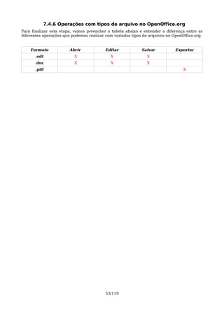 7.4.6 Operações com tipos de arquivo no OpenOffice.org
Para finalizar esta etapa, vamos preencher a tabela abaixo e entender a diferença entre as
diferentes operações que podemos realizar com variados tipos de arquivos no OpenOffice.org.


    Formato             Abrir             Editar            Salvar           Exportar
       .odt               X                 X                  X
      .doc                X                 X                  X
       .pdf                                                                      X




                                          53/119
 