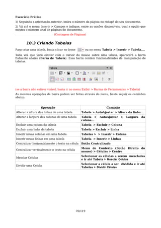 Exercício Prático
1) Seguindo a orientação anterior, insira o número da página no rodapé do seu documento.
2) Vá até o menu Inserir > Campos e indique, entre as opções disponíveis, qual a opção que
mostra o número total de páginas do documento.
____________________________ (Contagem de Páginas)


        10.3 Criando Tabelas
Para criar uma tabela, basta clicar no ícone        ou no menu Tabela > Inserir > Tabela....
Toda vez que você estiver com o cursor do mouse sobre uma tabela, aparecerá a barra
flutuante abaixo (Barra de Tabela). Essa barra contém funcionalidades de manipulação de
tabelas.




(se a barra não estiver visível, basta ir no menu Exibir > Barras de Ferramentas > Tabela)
As mesmas operações da barra podem ser feitas através do menu, basta seguir os caminhos
abaixo.


                  Operação                                        Caminho
Alterar a altura das linhas de uma tabela         Tabela > AutoAjustar > Altura da linha...
Alterar a largura das colunas de uma tabela       Tabela >    AutoAjustar    >   Largura     da
                                                  coluna...
Excluir uma coluna da tabela                      Tabela > Excluir > Coluna
Excluir uma linha da tabela                       Tabela > Excluir > Linha
Inserir novas colunas em uma tabela               Tabelas > > Inserir > Coluna
Inserir novas linhas em uma tabela                Tabela > Inserir > Linhas
Centralizar horizontalmente o texto na célula     Botão Centralizado
                                                  Menu de Contexto (Botão Direito do
Centralizar verticalmente o texto na célula
                                                  mouse) > Células > Centro
                                                  Selecionar as células a serem mescladas
Mesclar Células
                                                  e ir até Tabela > Mesclar Células
                                                  Selecionar a célula a ser dividida e ir até
Dividir uma Célula
                                                  Tabelas > Dividir Células




                                               70/119
 