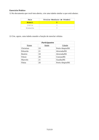 Exercício Prático
1) No documento que você tem aberto, crie uma tabela similar a que está abaixo:


                       País             Títulos Mundiais de Futebol
                      Brasil                          5
                      Itália                          3
                    Alemanha                          3




2) Crie, agora, uma tabela usando a função de mesclar células:


                                      Participantes
                      Nome               Idade               Cidade
             Christian           19                   Porto Alegre/RS
             Eduarda             21                   Alvorada/RS
             Beatriz             18                   Alvorada/RS
             Vilson              20                   Canoas/RS
             Marcelo             21                   Guaíba/RS
             Vânia               20                   Porto Alegre/RS




                                           71/119
 