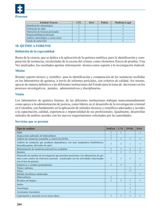 Procesos
Entidad/ Proceso
Identificación odontológica
Estimación de edad
Valoración de lesiones personales
Responsabilidad profesional
Análisis odontológico a restos óseos
Estado de salud Oral

CTI
√
√
√
√
√
√

DAS

Policía

Medicina Legal
√
√
√
√
√
√

10. QUÍMICA FORENSE
Definición de la especialidad
Rama de la ciencia, que se dedica a la aplicación de la química analítica, para la identificación y comparación de sustancias, recolectadas de la escena del crimen, como elementos físicos de pruebas. Una
Vez analizados, los resultados aportan información técnica como soporte a la investigación Judicial.
Misión
Brindar soporte técnico y científico para la identificación y comparación de las sustancias recibidas
en los laboratorios de química, a través de informes periciales, con criterios de calidad. Así mismo,
apoyar de manera definitiva a las diferentes instituciones del Estado para la toma de decisiones en los
procesos investigativos, penales, administrativos y disciplinarios.
Visión
Los laboratorios de química forense, de las diferentes instituciones trabajan mancomunadamente
como apoyo a la administración de justicia, como líderes en el desarrollo de la investigación criminal
en Colombia, con fundamento en la aplicación de métodos técnicos y científicos adecuados y acordes
a la capacitación, calidad, experiencia e imparcialidad de sus profesionales. Igualmente, desarrollan
métodos de análisis acordes con los nuevos requerimientos solicitados por las autoridades.
Servicios que se prestan
Tipo de análisis
PIPH
Inspecciones judiciales de hidrocarburos
Análisis de sustancias sometidas a control (ley30/86)
Análisis de sustancias que producen dependencia, con usos terapéuticos (barbitúricos,
benzodiacepinas, derivados de opio)
Determinación de sustancias psicoactivas en plantas
Insumos
Desarrollo de estudios de investigación que permitan posicionar a los laboratorios de química como centros de referencia nacional, actualizados con las actividades relacionadas
con el área de química.
Explosivos y residuos postexplosión
Tintas y pinturas
Fibras
Bebidas alcohólicas adulteradas
Hidrocarburos
Residuos de disparo

PoliNal

CTI

√
√
√

√
√

√

√

√

√

√

√

√
√

√
√

√
√

√
√

√

√

√

√

√

√

√
√

√

INML

DAS
√

√
√

√

Suelos

√

√

Acelerantes (incendios)

√

√

Toxicología

√

√

Capacitación y asesorías en los temas afines

204

√

√

√

√

 
