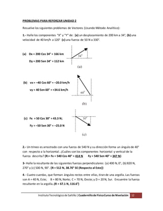 InstitutoTecnológico de Saltillo|Cuadernillode FísicaCurso de Nivelación 12
PROBLEMAS PARA REFORZAR UNIDAD 2
Resuelve los siguientes problemas de Vectores (Usando Método Analítico):
1.- Halle los componentes “X” y “Y” de: (a) un desplazamiento de 200 km a 34°, (b) una
velocidad de 40 km/h a 120° (c) una fuerza de 50 N a 330°.
(a) Dx = 200 Cos 34° = 166 km
Dy = 200 Sen 34° = 112 km
(b) vx = –40 Cos 60° = –20.0 km/h
vy = 40 Sen 60° = +34.6 km/h
(c) Fx = 50 Cos 30° = 43.3 N;
Fy = –50 Sen 30° = –25.0 N
2.- Un trineo es arrastrado con una fuerza de 540 N y su dirección forma un ángulo de 40°
con respecto a la horizontal. ¿Cuáles son los componentes horizontal y vertical de la
fuerza descrita? (R:= Fx = 540 Cos 40° = 414 N Fy = 540 Sen 40° = 347 N)
3- Halle la resultante de las siguientes fuerzas perpendiculares: (a) 400 N, 0°, (b) 820 N,
270° y (c) 500 N, 90°. {R = 512 N, 38.70° SE (Respecto al Este)}
4.- Cuatro cuerdas, que forman ángulos rectos entre ellas, tiran de una argolla. Las fuerzas
son A = 40 N, Este; B = 80 N, Norte; C = 70 N, Oeste; y D = 20 N, Sur. Encuentre la fuerza
resultante en la argolla. (R = 67.1 N, 116.6°)
 