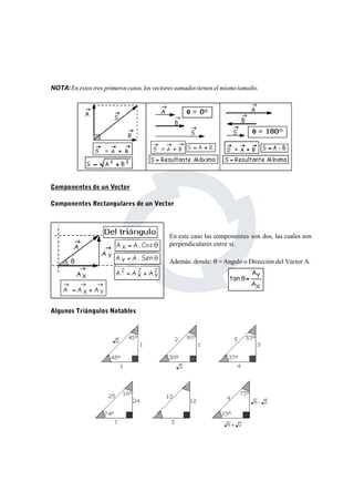 NOTA:En estos tres primeros casos, los vectores sumados tienen elmismo tamaño. 
Componentes de un Vector 
Componentes Rectangulares de un Vector 
En este caso las componentes son dos, las cuales son 
perpendiculares entre sí. 
Además: donde:  =Angulo o Dirección del Vector A. 
Algunos Triángulos Notables 
 