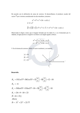 De acuerdo con la definición de suma de vectores. Si desarrollamos el producto escalar del 
vector por si mismo considerando los dos miembros, tenemos : 
Observando la figura vemos que el ángulo formado por los lados b y c es el denotado por A. 
Además, el signo positivo o negativo se refiere a un ángulo agudo u obtuso. 
5. En el sistema de vectores. Hallar el vector resultante y su modulo: 
Desarrollo 
30 
15 
10 
 
 
 
A 
B 
C 
30 3 
15 37ª 30 53ª 15 4 
   
    
R Cos Cos 
30 53ª 15 37ª 10 30 4 
     
R 
X 
X 
R Sen Sen 
24 9 10 23 
    
R 
y 
R  6 i  
23 
j 
Ahora 
6 23 23.77 
10 
 
15 3 
5 
5 
6 
12 18 
5 
5 
 2  2  
 
  
   
 
 
 
  
   
 
 
 
R 
y 
37ª X 
Y 
A 
B 
53ª 
 