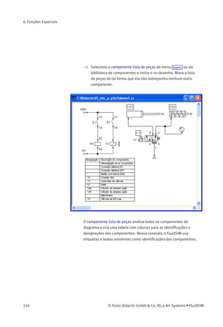6. Funções Especiais
• «Camada»
Deﬁne a camada de desenho da caixa de texto. Para conﬁgurá-la,
clique na seta à direita da lista e selecione uma camada.
Dependendo das conﬁgurações da camada de desenho, a caixa de
texto pode ﬁcar invisível ou impossível de ser selecionada. Nesse
caso, para visualizar uma caixa de texto invisível ou mudar suas
propriedades, a camada de desenho deve ser ativada através do
menu Visualizar Camadas... .
É possível fechar a caixa de diálogo clicando-se em «OK». Como
resultado, o texto e seus atributos de fonte é inserido na área de
desenho.
> Clique em Opções Proteger componentes texto para proteger o texto.
O texto protegido não pode mais ser selecionado. Portanto, os
componentes podem ser posicionados em cima do texto.
6.4
Listas de Peças
Com o FluidSIM é possível criar listas de peças automaticamente.
Uma lista de peças é representada por um «componente lista de
peças» que pode ser inserido, movido ou deletado como qualquer
outro componente. A lista de peças é atualizada automaticamente
enquanto o desenho é editado. A atualização automática pode fazer
com que o processo de desenho de grandes circuitos ﬁque mais lento
e, portanto, um componente lista de peças deve ser inserido no ﬁnal de
um processo de desenho.
Inserir uma Lista de Peças > Abra o circuito demo1.ct.
© Festo Didactic GmbH & Co. KG e Art Systems • FluidSIM 123
 