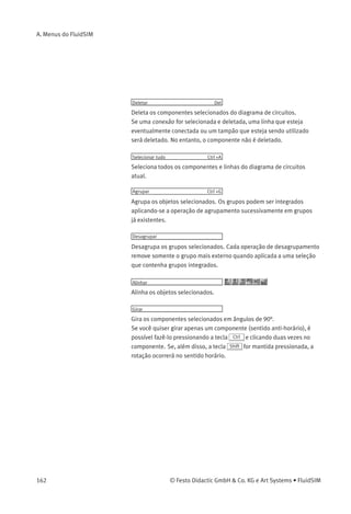 A. Menus do FluidSIM
Imprimir... Ctrl +P
Abre a caixa de diálogo de Visualização da Impressão, permitindo que
você imprima o diagrama de circuitos atual com um fator opcional de
escala.
Arquivos abertos anteriormente
Mostra uma lista com os oito últimos arquivos que foram abertos. Ao
selecionar um item dessa lista, o respectivo arquivo abre. A lista está
organizada da seguinte maneira: o item superior é o arquivo aberto por
último.
Sair Alt+F4
Fecha o FluidSIM.
A.2
Editar
Desfazer Alt+Backspace
Desfaz a última etapa de edição. É possível desfazer até 128 das etapas
anteriores de edição que haviam sido armazenadas.
Refazer Alt+Shift +Backspace
Remove a última ação executada por Editar Desfazer . A função pode ser
usada até que não haja mais etapas desfeitas para serem refeitas.
Recortar Shift +Del
Recorta os componentes selecionados e salva-os na área de transferên-
cia.
Copiar Ctrl +Ins
Copia os componentes selecionados na área de transferência.
Dessa forma diagramas de circuitos e partes dos diagramas podem
ser inseridos facilmente como gráﬁcos vetoriais, por exemplo, em
aplicações de processadores de texto.
Colar Shift +Ins
Insere componentes da área de transferência na área de desenho do
diagrama de circuitos atual.
© Festo Didactic GmbH & Co. KG e Art Systems • FluidSIM 161
 