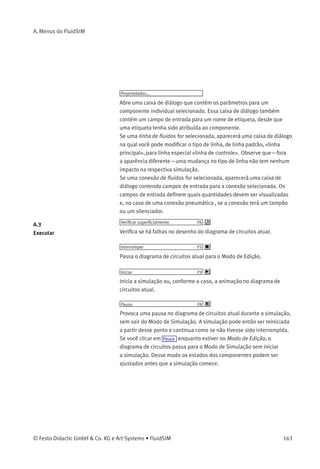 A. Menus do FluidSIM
Deletar Del
Deleta os componentes selecionados do diagrama de circuitos.
Se uma conexão for selecionada e deletada, uma linha que esteja
eventualmente conectada ou um tampão que esteja sendo utilizado
será deletado. No entanto, o componente não é deletado.
Selecionar tudo Ctrl +A
Seleciona todos os componentes e linhas do diagrama de circuitos
atual.
Agrupar Ctrl +G
Agrupa os objetos selecionados. Os grupos podem ser integrados
aplicando-se a operação de agrupamento sucessivamente em grupos
já existentes.
Desagrupar
Desagrupa os grupos selecionados. Cada operação de desagrupamento
remove somente o grupo mais externo quando aplicada a uma seleção
que contenha grupos integrados.
Alinhar
Alinha os objetos selecionados.
Girar
Gira os componentes selecionados em ângulos de 90°.
Se você quiser girar apenas um componente (sentido anti-horário), é
possível fazê-lo pressionando a tecla Ctrl e clicando duas vezes no
componente. Se, além disso, a tecla Shift for mantida pressionada, a
rotação ocorrerá no sentido horário.
162 © Festo Didactic GmbH & Co. KG e Art Systems • FluidSIM
 