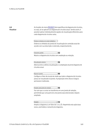 A. Menus do FluidSIM
A.7
Projeto
Novo...
A caixa do seletor de arquivos abre e um novo projeto pode ser criado.
Arquivos de projeto têm a extensão prj.
Abrir...
A caixa do seletor de arquivos abre e o projeto pode ser selecionado e
aberto.
Fechar
O projeto atual fecha e as conﬁgurações padrão são salvas.
Adicionar janela atual
Adiciona a janela atual à lista de arquivos de projetos.
Deletar janela atual
Remove a janela atual da lista de arquivos de projetos.
Propriedades...
Abre uma caixa de diálogo na qual as propriedades do projeto podem
ser deﬁnidas.
Arquivos
Mostra a lista de arquivos que fazem parte do projeto atual.
Visões Gerais
Mostra a lista de janelas de visualização de conteúdo que fazem parte
do projeto atual.
Apresentações
Mostra a lista de apresentações que fazem parte do projeto atual.
168 © Festo Didactic GmbH & Co. KG e Art Systems • FluidSIM
 