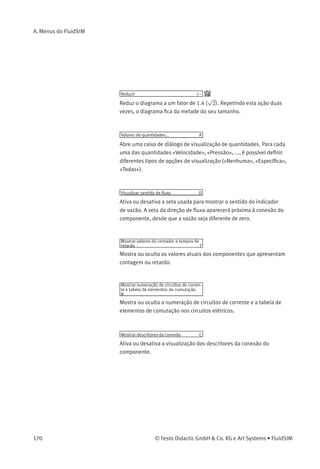 A. Menus do FluidSIM
A.8
Visualizar
As funções do menu Visualizar são especíﬁcas do diagrama de circuitos,
ou seja, só se aplicam ao diagrama de circuitos atual. Sendo assim, é
possível aplicar individualmente opções de visualização diferentes para
cada diagrama de circuitos salvo.
Ordenar símbolos em ordem alfabética
Ordena os símbolos da janela de visualização de conteúdo atual de
acordo com sua descrição e extensão, respectivamente.
Tamanho padrão
Mostra o diagrama de circuitos sem ampliação ou redução.
Visualização anterior
Alterna entre a última visualização e a ampliação atual do diagrama de
circuitos atual.
Ajustar à janela
Conﬁgura o fator de escala de modo que todo o diagrama de circuitos
possa ser visualizado na janela. A proporção entre altura e largura
permanece inalterada.
Ampliar pela janela de seleção
Faz com que o cursor se transforme em uma janela de seleção,
permitindo que uma parte de uma janela seja selecionada e depois
ampliada.
Ampliar >
Amplia o diagrama a um fator de 1.4 (
√
2). Repetindo esta ação duas
vezes, você dobra o tamanho do diagrama.
© Festo Didactic GmbH & Co. KG e Art Systems • FluidSIM 169
 