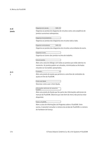 A. Menus do FluidSIM
Diretório padrão na rede
Deﬁne o diretório padrão dos diagramas de circuitos e arquivos de
apresentação. Se esta opção estiver ativa, o diretório padrão para os
arquivos mencionados é o servidor da rede. Caso contrário, o diretório
padrão é o PC local. Este item do menu está disponível apenas na
versão em rede.
Salvar conﬁgurações agora
Salva as conﬁgurações atuais globais e especíﬁcas da janela. Deﬁne as
conﬁgurações especíﬁcas do diagrama de circuitos atual como sendo as
conﬁgurações padrão.
Conﬁgurações globais fazem parte da barra de ferramentas e da barra
de status, da simulação, som, didática e opções de grade, da criação
de arquivos de segurança, bem como da opção sair do FluidSIM. As
conﬁgurações especíﬁcas da janela fazem parte dos níveis de zoom,
tamanho e posição da janela. A visualização de quantidades, bem como
o indicador de sentido da vazão e a grade de fundo são considerados
especíﬁcos do diagrama de circuitos.
Salvar conﬁgurações ao sair
Deﬁne se as conﬁgurações atuais globais e especíﬁcas da janela devem
ser salvas quando você sai do FluidSIM.
© Festo Didactic GmbH & Co. KG e Art Systems • FluidSIM 173
 