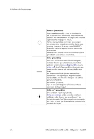 B. Biblioteca de Componentes
O FluidSIM atribui um modelo físico a cada componente da biblioteca de
componentes. Com base em um diagrama de circuitos, o FluidSIM usa
todos os modelos de componentes individuais relevantes do sistema e
cria um modelo total do sistema, que é então processado e simulado.
Este capítulo fornece uma breve descrição dos componentes da biblio-
teca de componentes do FluidSIM. Se um componente tiver parâmetros
ajustáveis, suas faixas de valores são indicadas. Um número entre
parênteses depois da faixa de valores indica a conﬁguração padrão
daquele parâmetro.
B.1
Componentes
Pneumáticos
Elementos de alimentação
Alimentação de ar comprimido
A alimentação de ar comprimido fornece o ar compri-
mido necessário. Ela contém uma válvula de pressão
que pode ser ajustada para fornecer a pressão de
trabalho desejada.
Parâmetros ajustáveis:
Pressão de trabalho: 0 ... 20 bar (6 bar)
Unidade de conservação de ar, representação
simpliﬁcada
A unidade de conservação é constituída por um ﬁltro
de ar comprimido com separador de água e uma
válvula de pressão.
Parâmetros ajustáveis:
Pressão de trabalho: 0 ... 20 bar (5 bar)
Unidade de conservação de ar
A unidade de conservação de ar é constituída por um
ﬁltro de ar comprimido com separador de água e uma
válvula de pressão.
Parâmetros ajustáveis:
Pressão de trabalho: 0 ... 20 bar (5 bar)
© Festo Didactic GmbH & Co. KG e Art Systems • FluidSIM 175
 