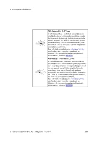 B. Biblioteca de Componentes
Válvula de 5/2 vias, com seletor
Ao girar o seletor, a válvula aciona. A vazão ﬂui
livremente de 1 para 4. Quando se solta o seletor,
nada acontece; a válvula permanece em sua posição
operacional. Ao girar o seletor de volta à sua posição
original, a vazão ﬂui livremente de 1 para 2.
Esta válvula é derivada de uma válvula de 5/n vias
conﬁgurável. Você encontra essa válvula na
biblioteca de componentes «Válvulas Direcionais
Mais Usadas», no menu Biblioteca .
Válvulas direcionais de
acionamento elétrico
Válvula solenóide de 3/2 vias, normalmente fechada
A válvula solenóide é controlada aplicando-se um
sinal de tensão na bobina eletromagnética. A vazão
ﬂui livremente de 1 para 2. Ao interromper o sinal, a
válvula retorna à sua posição inicial através de uma
mola de retorno. A conexão 1 é fechada. Se nenhum
sinal for aplicado à válvula, ela pode ser acionada
manualmente.
Esta válvula é derivada de uma válvula de 3/n vias
conﬁgurável. Você encontra essa válvula na
biblioteca de componentes «Válvulas Direcionais
Mais Usadas», no menu Biblioteca .
Válvula solenóide de 3/2 vias, normalmente aberta
A válvula solenóide é controlada aplicando-se
um sinal de tensão na bobina eletromagnética.
A conexão 1 é fechada. Ao interromper o sinal, a
válvula retorna à sua posição inicial através de uma
mola de retorno. A vazão ﬂui livremente de 1 para 2.
Se nenhum sinal for aplicado à válvula, ela pode ser
acionada manualmente.
Esta válvula é derivada de uma válvula de 3/n vias
conﬁgurável. Você encontra essa válvula na
biblioteca de componentes «Válvulas Direcionais
Mais Usadas», no menu Biblioteca .
182 © Festo Didactic GmbH & Co. KG e Art Systems • FluidSIM
 