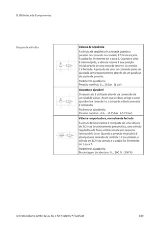 B. Biblioteca de Componentes
Contador pneumático
O contador registra sinais pneumáticos a partir de um
número pré-determinado e conta de trás para diante.
Quando o zero é alcançado, o contador libera um
sinal de saída. Esse sinal de saída continua até que o
contador seja reposicionado manualmente ou através
de um sinal na conexão 10.
Parâmetros ajustáveis:
Contador: 0 ... 9999 (3 )
Sensor por reﬂexão
O sensor por reﬂexão é um módulo de saída de sinal
pneumático sem contato. É alimentado com baixa
pressão na conexão 1. Se houver interferências no
ﬂuxo de ar de entrada por causa de um objeto, um
sinal de baixa pressão será enviado para a conexão 2.
Para simular um objeto no ﬂuxo de ar, como descrito
acima, basta clicar no componente durante o Modo
de Simulação do FluidSIM.
Sensores acionados por
pressão
Sensor analógico de pressão
O sensor de pressão mede a pressão e aciona
o pressostato de pressão quando a pressão de
comutação ajustável tiver sido ultrapassada.
Parâmetros ajustáveis:
Pressão de comutação: 0.001 ... 20 bar (1 bar)
Pressostato diferencial
O pressostato diferencial pode ser utilizado como um
pressostato (conexão P1), um vacuostato (conexão
P2) ou como um pressostato diferencial (P1-P2). O
respectivo conversor pneumático-elétrico é acionado
quando a diferença de pressão entre P1-P2 for maior
que a pressão de comutação ajustável.
Parâmetros ajustáveis:
Pressão diferencial: 0.001 ... 20 bar (1 bar)
188 © Festo Didactic GmbH & Co. KG e Art Systems • FluidSIM
 