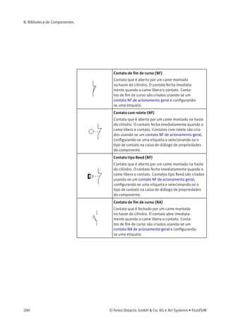 B. Biblioteca de Componentes
Contatos temporizados Contato NF (com retardo na ativação)
Contato com retardo na abertura após o acionamen-
to. Contatos NF com retardo na ativação são criados
usando-se um contato NF de acionamento geral e
conﬁgurando-se uma etiqueta.
Contato NA (com retardo na ativação)
Contato com retardo no fechamento após o aciona-
mento. Contatos NA com retardo na ativação são cri-
ados usando-se um contato NA de acionamento geral
e conﬁgurando-se uma etiqueta.
Comutador (com retardo na ativação)
Comutador com retardo na comutação após o aciona-
mento. Comutadores com retardo na ativação são cri-
ados usando-se um comutador de acionamento geral
e conﬁgurando-se uma etiqueta.
Contato NF (com retardo na desativação)
Contato com retardo no fechamento após
o desacionamento. Contatos NF com retar-
do na desativação são criados usando-se um
contato NF de acionamento geral e conﬁgurando-
se uma etiqueta.
Contato NA (com retardo na desativação)
Contato com retardo na abertura após o de-
sacionamento. Contatos NA com retardo
na desativação são criados usando-se um
contato NA de acionamento geral e conﬁgurando-
se uma etiqueta.
Comutador (com retardo na desativação)
Comutador com retardo na comutação após
o desacionamento. Comutadores com retar-
do na desativação são criados usando-se um
comutador de acionamento geral e conﬁgurando-
se uma etiqueta.
Contatos de ﬁm de curso
© Festo Didactic GmbH & Co. KG e Art Systems • FluidSIM 199
 