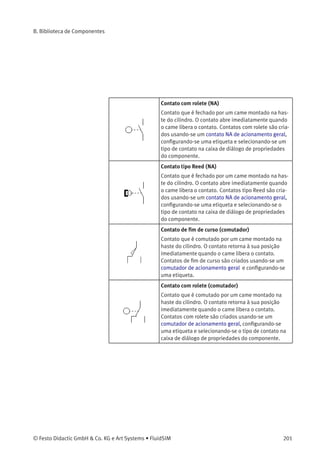 B. Biblioteca de Componentes
Contato de ﬁm de curso (NF)
Contato que é aberto por um came montado
na haste do cilindro. O contato fecha imediata-
mente quando o came libera o contato. Conta-
tos de ﬁm de curso são criados usando-se um
contato NF de acionamento geral e conﬁgurando-
se uma etiqueta.
Contato com rolete (NF)
Contato que é aberto por um came montado na haste
do cilindro. O contato fecha imediatamente quando o
came libera o contato. Contatos com rolete são cria-
dos usando-se um contato NF de acionamento geral,
conﬁgurando-se uma etiqueta e selecionando-se o
tipo de contato na caixa de diálogo de propriedades
do componente.
Contato tipo Reed (NF)
Contato que é aberto por um came montado na haste
do cilindro. O contato fecha imediatamente quando o
came libera o contato. Contatos tipo Reed são criados
usando-se um contato NF de acionamento geral,
conﬁgurando-se uma etiqueta e selecionando-se o
tipo de contato na caixa de diálogo de propriedades
do componente.
Contato de ﬁm de curso (NA)
Contato que é fechado por um came montado
na haste do cilindro. O contato abre imediata-
mente quando o came libera o contato. Conta-
tos de ﬁm de curso são criados usando-se um
contato NA de acionamento geral e conﬁgurando-
se uma etiqueta.
200 © Festo Didactic GmbH & Co. KG e Art Systems • FluidSIM
 