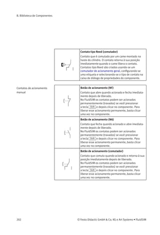 B. Biblioteca de Componentes
Contato com rolete (NA)
Contato que é fechado por um came montado na has-
te do cilindro. O contato abre imediatamente quando
o came libera o contato. Contatos com rolete são cria-
dos usando-se um contato NA de acionamento geral,
conﬁgurando-se uma etiqueta e selecionando-se um
tipo de contato na caixa de diálogo de propriedades
do componente.
Contato tipo Reed (NA)
Contato que é fechado por um came montado na has-
te do cilindro. O contato abre imediatamente quando
o came libera o contato. Contatos tipo Reed são cria-
dos usando-se um contato NA de acionamento geral,
conﬁgurando-se uma etiqueta e selecionando-se o
tipo de contato na caixa de diálogo de propriedades
do componente.
Contato de ﬁm de curso (comutador)
Contato que é comutado por um came montado na
haste do cilindro. O contato retorna à sua posição
imediatamente quando o came libera o contato.
Contatos de ﬁm de curso são criados usando-se um
comutador de acionamento geral e conﬁgurando-se
uma etiqueta.
Contato com rolete (comutador)
Contato que é comutado por um came montado na
haste do cilindro. O contato retorna à sua posição
imediatamente quando o came libera o contato.
Contatos com rolete são criados usando-se um
comutador de acionamento geral, conﬁgurando-se
uma etiqueta e selecionando-se o tipo de contato na
caixa de diálogo de propriedades do componente.
© Festo Didactic GmbH & Co. KG e Art Systems • FluidSIM 201
 