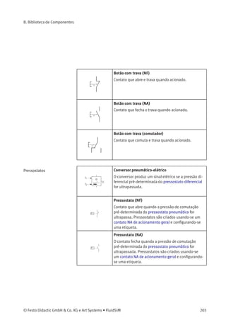 B. Biblioteca de Componentes
Contato tipo Reed (comutador)
Contato que é comutado por um came montado na
haste do cilindro. O contato retorna à sua posição
imediatamente quando o came libera o contato.
Contatos tipo Reed são criados usando-se um
comutador de acionamento geral, conﬁgurando-se
uma etiqueta e selecionando-se o tipo de contato na
caixa de diálogo de propriedades do componente.
Contatos de acionamento
manual
Botão de acionamento (NF)
Contato que abre quando acionado e fecha imediata-
mente depois de liberado.
No FluidSIM os contatos podem ser acionados
permanentemente (travados) se você pressionar
a tecla Shift e depois clicar no componente. Para
liberar esse acionamento permanente, basta clicar
uma vez no componente.
Botão de acionamento (NA)
Contato que fecha quando acionado e abre imediata-
mente depois de liberado.
No FluidSIM os contatos podem ser acionados
permanentemente (travados) se você pressionar
a tecla Shift e depois clicar no componente. Para
liberar esse acionamento permanente, basta clicar
uma vez no componente.
Botão de acionamento (comutador)
Contato que comuta quando acionado e retorna à sua
posição imediatamente depois de liberado.
No FluidSIM os contatos podem ser acionados
permanentemente (travados) se você pressionar
a tecla Shift e depois clicar no componente. Para
liberar esse acionamento permanente, basta clicar
uma vez no componente.
202 © Festo Didactic GmbH & Co. KG e Art Systems • FluidSIM
 