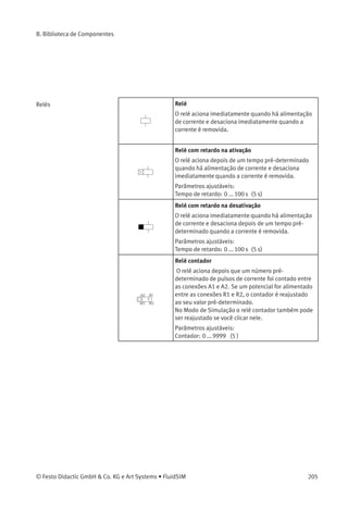 B. Biblioteca de Componentes
Pressostato (comutador)
O contato comuta quando a pressão de comutação
pré-determinada do pressostato pneumático é
ultrapassada. Pressostatos são criados usando-se
um comutador de acionamento geral e conﬁgurando-
se uma etiqueta.
Sensores de proximidade Sensor magnético de proximidade
Contato que fecha quando um campo magnético se
aproxima.
No Modo de Simulação o sensor de proximidade
também pode ser acionado se você clicar nele.
Sensor indutivo de proximidade
Contato que fecha quando o campo eletromagnético
induzido é alterado.
No Modo de Simulação o sensor de proximidade
também pode ser acionado se você clicar nele.
Sensor capacitivo de proximidade
Contato que fecha quando o campo eletrostático é
alterado.
No Modo de Simulação o sensor de proximidade
também pode ser acionado se você clicar nele.
Sensor óptico de proximidade
Contato que fecha quando o feixe de luz reﬂete de
volta para o sensor.
No Modo de Simulação o sensor de proximidade
também pode ser acionado se você clicar nele.
204 © Festo Didactic GmbH & Co. KG e Art Systems • FluidSIM
 