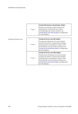B. Biblioteca de Componentes
Contatos de acionamento
geral
Contato NF (ladder)
Contato NF de acionamento geral que é adaptado de
acordo com o tipo de componente que o aciona.
Por exemplo, se o contato NF for co-
nectado através de uma etiqueta a um
relé com retardo na desativação, ele transforma-se
em um contato NF com retardo na desativação no
diagrama de circuitos.
Contato NA (ladder)
Contato NA de acionamento geral que é adaptado de
acordo com o componente que o aciona.
Por exemplo, se o contato NA for co-
nectado através de uma etiqueta a um
relé com retardo na ativação, ele transforma-se em
um contato NA com retardo na ativação no diagrama
de circuitos.
Contatos temporizados Contato NF (retardo na ativação, ladder)
Contato com retardo na abertura após o acionamen-
to. Contatos NF com retardo na ativação são criados
usando-se um contato NF de acionamento geral e
conﬁgurando-se uma etiqueta.
Contato NA (retardo na ativação, ladder)
Contato com retardo no fechamento após o aciona-
mento. Contatos NA com retardo na ativação são cri-
ados usando-se um contato NA de acionamento geral
e conﬁgurando-se uma etiqueta.
Contato NF (retardo na desativação, ladder)
Contato com retardo no fechamento após
o desacionamento. Contatos NF com retar-
do na desativação são criados usando-se um
contato NF de acionamento geral e conﬁgurando-
se uma etiqueta.
© Festo Didactic GmbH & Co. KG e Art Systems • FluidSIM 207
 