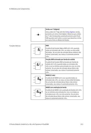 B. Biblioteca de Componentes
Bits de memória
Bits de memória são indicados por um «M». São
saídas virtuais, com um valor na sua saída análogo ao
de sua entrada.
Quando o início da simulação é acionado, você pode
deﬁnir, usando a caixa de diálogo de propriedades,
se a saída Q deverá ser conﬁgurada como «Lo» ou
como «Hi», independente do valor de entrada. Depois
do início da simulação o valor na saída é conﬁgurado
como o valor da entrada.
Nível lógico HI
Na saída Q você tem o nível lógico «Hi».
Nível lógico LO
Na saída Q você tem o nível lógico «Lo».
Conexão (digital)
Uma conexão digital é um local onde uma linha
digital pode ser ﬁxada. Para simpliﬁcar o desenho
das linhas no Modo de Edição, uma conexão aparece
como um pequeno círculo.
Observe que é possível visualizar o nível «Lo» / «Hi»
de cada conexão digital.
Linha (digital)
Uma linha digital une duas conexões digitais.
Observe que uma conexão digital pode ser uma
simples conexão digital ou uma união em T.
212 © Festo Didactic GmbH & Co. KG e Art Systems • FluidSIM
 