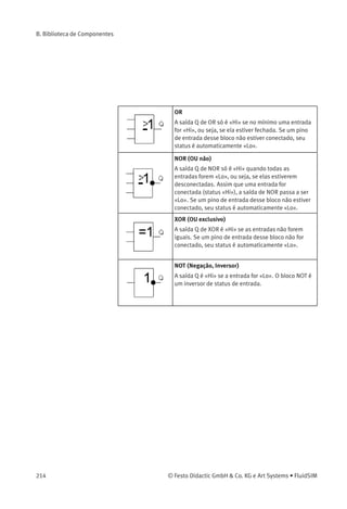 B. Biblioteca de Componentes
União em T (digital)
Uma união em T liga até três linhas digitais, tendo,
portanto um único nível digital. Observe que uniões
em T são introduzidas automaticamente pelo Fluid-
SIM quando você solta o cursor que desenha a linha
em outra linha no Modo de Edição.
Funções básicas AND
A saída Q da função lógica AND só é «Hi» quando
todas as entradas são «Hi», ou seja, se elas estão
fechadas. Se um pino de entrada desse módulo não
estiver conectado, seu status é automaticamente
«Hi».
Função AND acionada por borda de subida
A saída Q da função AND acionada por borda de
subida só é «Hi» quando todas as entradas são
«Hi» e se no mínimo uma entrada era «Lo» no ciclo
anterior. Se um pino de entrada desse bloco não
estiver conectado, seu status é automaticamente
«Hi».
NAND (E não)
A saída Q de NAND só é «Lo» quando todas as
entradas são «Hi», ou seja, se elas estão fechadas.
Se um pino de entrada desse bloco não estiver
conectado, seu status é automaticamente «Hi».
NAND com avaliação de borda
A saída Q de NAND com avaliação de borda só é «Hi»
se no mínimo uma entrada for «Lo» e se todas as
entradas eram «Hi» no ciclo anterior. Se um pino
de entrada desse bloco não estiver conectado, seu
status é automaticamente «Hi».
© Festo Didactic GmbH & Co. KG e Art Systems • FluidSIM 213
 