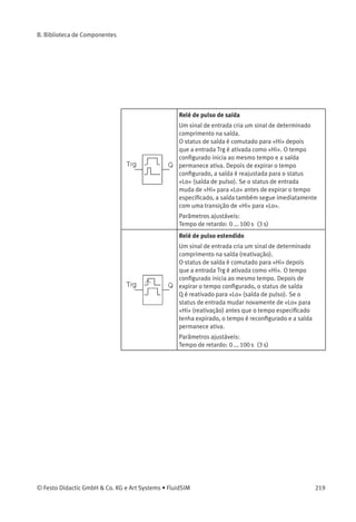 B. Biblioteca de Componentes
Relé retentivo com retardo na ativação
Um tempo especíﬁco inicia depois de um pulso de
entrada. A saída é conﬁgurada após o término desse
tempo.
Tão logo o status na entrada Trg passe de «Lo» para
«Hi», o tempo especiﬁcado inicia. Após o término do
tempo conﬁgurado, a saída Q é conﬁgurada como
«Hi». Ações de comutação posteriores na entrada Trg
não inﬂuenciam o tempo de execução. A saída e o
tempo só são reajustados para «Lo» quando o status
na entrada R (reset) for «Hi».
Parâmetros ajustáveis:
Retardo na ativação: 0 ... 100 s (3 s)
Flip-ﬂop
Entrada S ativa saída Q. Outra entrada R desliga a
saída Q.
Um ﬂip-ﬂop é uma memória lógica simples. O valor
da saída depende dos status de entrada e do status
anterior da saída.
Relé de pulso
Um pulso curto na entrada é usado para ativar e
desativar a saída.
O status da saída Q alterna cada vez que há uma
transição de «Lo» para «Hi» do status na entrada Trg,
ou seja, a saída é ativada e desativada. Use a entrada
R para fazer com que o relé de pulso volte ao estado
inicial, ou seja, a saída é conﬁgurada como «Lo».
218 © Festo Didactic GmbH & Co. KG e Art Systems • FluidSIM
 