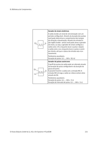 B. Biblioteca de Componentes
Relé temporizador
Com o relé temporizador você pode criar tempori-
zadores que trabalham com dias, semanas e anos.
Depois que o tempo especiﬁcado de transição para a
ativação foi alcançado, a saída Q do temporizador é
conﬁgurada como «Hi» e depois que o tempo especi-
ﬁcado de transição para a desativação foi alcançado,
para «Lo». Se você escolheu a opçãon «repetir tudo»,
a transição para a ativação e desativação repete de
acordo com o tempo de repetição especiﬁcado.
Parâmetros ajustáveis:
Tempo de ativação: 0 ... 1000 s (10 s)
Tempo de desativação: 0,1 ... 1000 s (30 s)
Repetir tudo: 0,1 ... 1000 s (60 s)
Contador crescente/decrescente
Dependendo da conﬁguração da entrada Dir, um
valor interno é acrescido ou decrescido através de
um pulso de entrada. A saída é conﬁgurada quando o
valor de contagem conﬁgurado é alcançado.
A cada mudança de status na entrada Cnt de «Lo»
para «Hi», o contador interno cresce (Dir = «Lo») ou
decresce (Dir = «Hi») em uma unidade. Se o contador
interno for igual ou maior que o valor especiﬁcado, a
saída Q é conﬁgurada como «Hi».
Você pode usar a entrada de reativação R para
reajustar o valor de contagem interno e a saída para
«Lo». Enquanto R=«Hi», a saída também é «Lo» e os
pulsos na entrada Cnt não são contados.
Parâmetros ajustáveis:
Contador: 0 ... 9999 (5 )
220 © Festo Didactic GmbH & Co. KG e Art Systems • FluidSIM
 