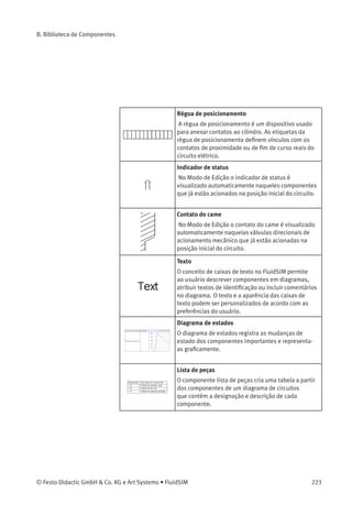 B. Biblioteca de Componentes
Acionador por limite de freqüência
A saída é ativada e desativada de acordo com as duas
freqüências que podem ser especiﬁcadas.
O acionador por limite de freqüência mede os sinais
na entrada Fre. Os pulsos são captados durante um
intervalo de medição que pode ser especiﬁcado. Se
a freqüência medida durante o intervalo de medição
for maior que a freqüência de entrada, a saída Q é
comutada para «Hi». Q comuta novamente para «Lo»
quando a freqüência medida for menor que o valor da
freqüência de saída.
Parâmetros ajustáveis:
Freqüência de ativação: 0,1 ... 10 Pulsos/seg.
(6 Pulsos/seg.)
Freqüência de desativação: 0,1 ... 10 Pulsos/seg.
(2 Pulsos/seg.)
Intervalo de tempo: 0,1 ... 100 s (5 s)
B.5
Outros
Outros
Conexão (mecânica)
Uma conexão mecânica é utilizada para introduzir
uma etiqueta em um acionamento. Com um duplo
clique é possível editar a etiqueta em acionamentos
mecânicos e elétricos.
Solenóide da válvula
O solenóide da válvula comuta a válvula.
Através de uma etiqueta, o solenóide da válvula
pode ser conectado a uma válvula que seja operada
eletricamente.
Solenóide da válvula (ladder)
O solenóide da válvula comuta a válvula.
Através de uma etiqueta, o solenóide da válvula
pode ser conectado a uma válvula que seja operada
eletricamente.
222 © Festo Didactic GmbH & Co. KG e Art Systems • FluidSIM
 