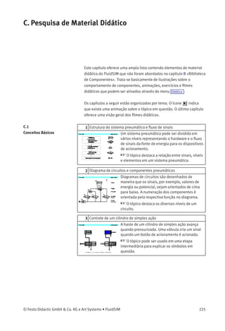 B. Biblioteca de Componentes
Retângulo
Retângulos são formas geométricas primitivas que
também podem ser usadas dentro dos diagramas de
circuitos.
Elipse
Elipses são formas primitivas geométricas que
também podem ser usadas dentro dos diagramas
de circuitos.
224 © Festo Didactic GmbH & Co. KG e Art Systems • FluidSIM
 