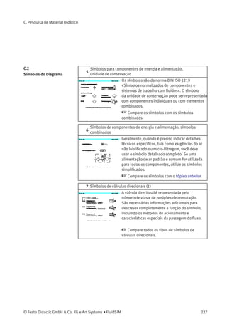 O tópico destaca a relação entre sinais, níveis
e elementos em um sistema pneumático.
2 Diagrama de circuitos e componentes pneumáticos
Diagramas de circuitos são desenhados de
maneira que os sinais, por exemplo, valores de
energia ou potencial, sejam orientados de cima
para baixo. A numeração dos componentes é
orientada pela respectiva função no diagrama.
 