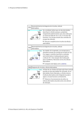 As animações 4.1a e 4.2a mostram a operação
passo a passo. A animação 4a mostra um ciclo
completo repetido 3 vezes.
226 © Festo Didactic GmbH & Co. KG e Art Systems • FluidSIM
 