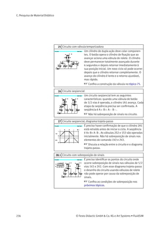 Compare os símbolos com o tópico anterior.
7 Símbolos de válvulas direcionais (1)
A válvula direcional é representada pelo
número de vias e de posições de comutação.
São necessárias informações adicionais para
descrever completamente a função do símbolo,
incluindo os métodos de acionamento e
características especiais da passagem do ﬂuxo.
 