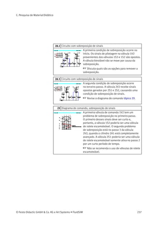 Compare todos os tipos de símbolos de
válvulas direcionais.
© Festo Didactic GmbH & Co. KG e Art Systems • FluidSIM 227
 