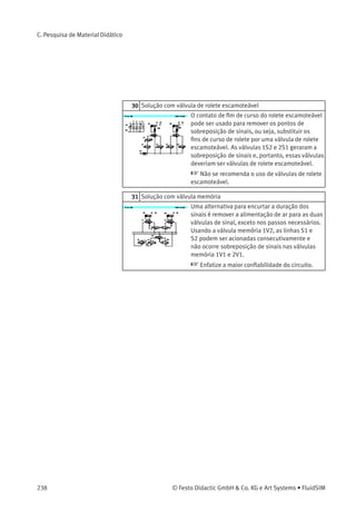 C. Pesquisa de Material Didático
8 Símbolos de válvulas direcionais (2)
Cada posição da válvula aparece como um
quadrado separado. A designação das vias é
importante para a interpretação dos símbolos
do circuito e quando a válvula está instalada
ﬁsicamente no sistema.
 