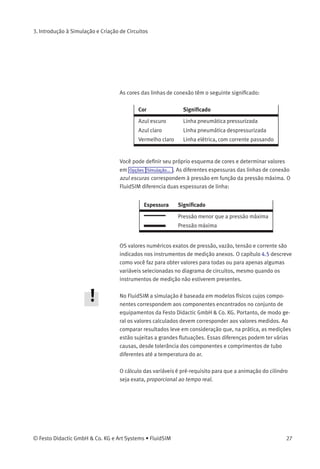 3. Introdução à Simulação e Criação de Circuitos
O FluidSIM ativa o Modo de Simulação e começa a simular o diagrama
de circuitos. No Modo de Simulação o cursor passa a ter a forma de uma
mão .
Durante a simulação o FluidSIM primeiro calcula todos os parâmetros
elétricos. A próxima etapa é a formulação do modelo de circuito
pneumático e, partindo desse modelo, toda a distribuição de ﬂuxo e
vazão é calculada.
A formulação de modelos é uma tarefa complexa. Dependendo da
complexidade do circuito e da capacidade do computador, uma
simulação de circuito pode demorar um tempo considerável.
Assim que os resultados estiverem disponíveis, as linhas de conexão
aparecerão coloridas e os cilindros avançados:
26 © Festo Didactic GmbH & Co. KG e Art Systems • FluidSIM
 