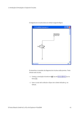3. Introdução à Simulação e Criação de Circuitos
A linha é redesenhada:
No Modo de Edição os componentes e as linhas podem ser seleciona-
dos, movidos ou deletados clicando em Editar Deletar ou pressionando a
tecla Del .
> Conecte os demais componentes.
40 © Festo Didactic GmbH & Co. KG e Art Systems • FluidSIM
 