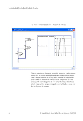3. Introdução à Simulação e Criação de Circuitos
O FluidSIM não apenas faz a animação de componentes de acionamento
manual durante a comutação, mas também de quase todos os
componentes com estados múltiplos.
A ﬁgura seguinte mostra uma válvula de 3/2 vias na posição fechada e
aberta:
Componentes cujo status de comutação não possuem trava permane-
cem ativos enquanto o botão do rato estiver sendo pressionado.
> Interrompa a simulação, o que fará com que você vá para o Modo
de Edição. Selecione o componente diagrama de estados da
biblioteca de componentes e posicione-o na área de desenho.
O diagrama de estados registra as mudanças de estado dos componen-
tes importantes e representa-as graﬁcamente.
> Leve o diagrama de estados até um espaço vazio do desenho.
Arraste o cilindro e solte-o no diagrama de estados.
© Festo Didactic GmbH & Co. KG e Art Systems • FluidSIM 47
 