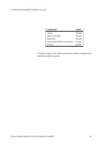 3. Introdução à Simulação e Criação de Circuitos
> Inicie a simulação e observe o diagrama de estados.
Observe que diversos diagramas de estados podem ser usados no mes-
mo circuito; no entanto, vários componentes também podem compar-
tilhar o mesmo diagrama de estados. Para adicionar um componente,
basta soltá-lo no diagrama de estados. Se um componente for solto
pela segunda vez no diagrama, ele será removido. As quantidades de
estado dos seguintes componentes podem ser registradas e representa-
das no diagrama de estados:
48 © Festo Didactic GmbH & Co. KG e Art Systems • FluidSIM
 