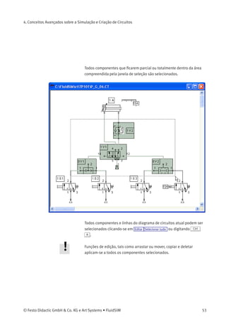 4. Conceitos Avançados sobre a Simulação e Criação de Circuitos
Seleção Múltipla Um componente pode ser selecionado, ou seja, marcado, clicando-
se nele com o botão esquerdo do rato. No entanto, ao clicar em outro
componente com o botão esquerdo do rato, o primeiro componente não
está mais selecionado, apenas o segundo. Somente um componente de
cada vez pode ser selecionado usando o botão esquerdo do rato.
Se enquanto estiver clicando nos componentes você mantiver a tecla
Ctrl pressionada, aqueles componentes que já haviam sido marcados
permanecerão selecionados. Além disso, o componente que está em
baixo do cursor também será selecionado, se ainda não tiver sido
selecionado, ou desselecionado, se ele já estava selecionado. Ou seja,
inverte-se o estado de seleção do componente.
Outro conceito eﬁciente para a seleção de múltiplos componentes
é o uso da janela de seleção. Para abri-la, pressione e mantenha
pressionado o botão esquerdo do rato e depois mova o cursor. O cursor
não pode estar posicionado diretamente em cima de um componente se
a intenção é abrir a janela de seleção.
52 © Festo Didactic GmbH & Co. KG e Art Systems • FluidSIM
 