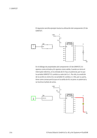 7. GRAFCET
El siguiente sencillo ejemplo ilustra la utilización del componente I/O de
GRAFCET.
En el diálogo de propiedades del componente I/O de GRAFCET, E1
aparece como entrada y A1 aparece como salida. Cuando se cierra el
interruptor eléctrico, en la entrada de E1 hay un potencial, por lo que
la variable GRAFCET E1 cambia su valor de 0 a 1. Por ello, la condición
de la acción es cierta (1) y la variable A1 cambia a 1. Ello, por su parte,
tiene como consecuencia que en la salida de A1 se pone un potencial y
se ilumina el piloto de aviso.
214 © Festo Didactic GmbH & Co. KG y Art Systems • FluidSIM
 