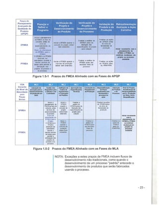 Vda Fmea Example.pdf MANUAL FMEA VDA - 2019 - PORTUGUÊS.pdf