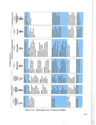 Vda Fmea Example.pdf MANUAL FMEA VDA - 2019 - PORTUGUÊS.pdf