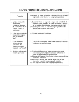  
 
45 
 
GOLPE AL PROGRESO DE LOS PLATILLOS VOLADORES
Pregunta
Respuesta o idea esperada -considerando el contexto-
expresada por el alumno en sus propias palabras
1. ¿A qué conclusión
llegaron los
venusinos después
de ver las fotos de la
Tierra? Explica tu
respuesta.
2. ¿Qué son en realidad
los puntitos negros
que se ven en la
foto?
3. ¿Qué beneficio
obtendrían los
venusinos de
mandar un platillo
tripulado a la Tierra?
4. 4. Ahora cuéntame la
historia que leíste
1. Que en la Tierra no hay vida, porque está constituida de
cemento sólido, rodeada de gases mortíferos y el agua
no es potable. Condiciones que no permiten la vida.
(Para otorgar el punto se acepta cualquier paráfrasis del
alumno que contenga esta idea.)
2. Coches/ autobuses/ camiones.
3. Comprobar su hipótesis: si se puede vivir en la Tierra se
puede vivir en cualquier lado.
4. Crédito total 2 puntos: si el alumno menciona a los
personajes y narra: A) cómo empieza la historia, B)
cómo se desarrolla y C) cómo termina.
Crédito parcial 1 punto: si el alumno omite uno o dos de los
elementos anteriores.
Crédito nulo 0 puntos: si el alumno omite más de dos
elementos o cambia el sentido de la historia.
(El niño lo puede contar con sus propias palabras.)
 
 
 
 
 
 
 
 