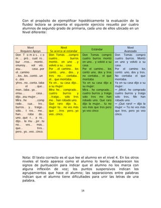  
 

Con el propósito de ejemplificar hipotéticamente la evaluación de la
fluidez lectora se presenta el siguiente ejercicio resuelto por cuatro
alumnos de segundo grado de primaria, cada uno de ellos ubicado en un
Nivel diferente:

Nivel
Requiere Apoyo
Don T o m á s… c o
m … pró… cuat ro…
bur ..rros... montó..
enunoy… vol vió..
asu…
casa…por
el…camino
…los...los…contó…un
o…dos
ytres…no…conta..taba
…
el
…que…
mon…taba…ya…
ensu….
casa…
dijo…asu mujer…
Mira…he
…comp
rado… cua… tro…
burros… y… traigo…
sólo… t res… me…
han…
roba
do…
uno…qué r… a ro…
dijo… la mu …jer…tú
no…
ves…
más…
que…
tres…
pero…yo…veo…cinco.

Nivel
Se acerca al estándar
Don Tomás …compró
cuatro…
burros
montó.. en uno …y
volvió a su… casa.
Por …el camino… los
contó… uno… dos… y
tres no… contaba..
el… que montaba.
Ya en… su casa dijo…
a su mujer:
Mira he… comprado…
cuatro
burros
y
…traigo… sólo tres
me… han robado uno.
Qué raro dijo la…
mujer tú… no ves más
que …tres pero…yo
veo…cinco.

Estándar
Don Tomás compró
cuatro burros montó
en uno… y volvió a su
casa.
Por el camino… los
contó uno, dos y tres
no contaba… el que
montaba
Ya en su casa dijo a
su mujer:
Mira… he comprado…
cuatro burros y traigo
sólo tres me han
robado uno. Qué raro
dijo la mujer… tú no
ves más que tres pero
yo veo cinco

Nivel
Avanzado
Don Tomás compró
cuatro burros. Montó
en uno y volvió a su
casa.
Por el camino los
contó: uno, dos y tres.
No contaba el que
montaba.
Ya en su casa dijo a su
mujer:
─ ¡Mira!, he comprado
cuatro burros y traigo
sólo tres, Me han
robado uno.
─ ¡Qué raro! ─ dijo la
mujer ─ Tú no ves más
que tres, pero yo veo
cinco.

Nota: El texto correcto es el que lee el alumno en el nivel 4. En los otros
niveles el texto aparece como el alumno lo leería; desaparecen los
signos de puntuación para indicar que el alumno no los marca con
alguna inflexión de voz; los puntos suspensivos indican los
agrupamientos que hace el alumno; las separaciones entre palabras
indican que el alumno tiene dificultades para unir las letras de una
palabra.
14 
 

 