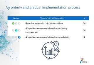 18
An orderly and gradual implementation process
Levels Type of recommendation #
 Base line adaptation recommendations 34

Adaptation recommendations for continuing
improvement
14
 Adaptation recommendations for consolidation 4
 