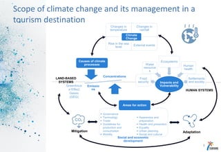 Manual for adapting tourism destinations to climate change | PDF