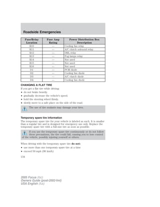 Fuse/Relay
Location
Fuse Amp
Rating
Power Distribution Box
Description
R10 — Cooling fan relay
R11 — A/C clutch solenoid relay
R12 — DRL relay
R13 — Fog lamps relay
R14 — Not used
R15 — Not used
R16 — Not used
D1 — PCM diode
D2 — Cooling fan diode
D3 — A/C clutch diode
D4 — Cooling fan diode
CHANGING A FLAT TIRE
If you get a flat tire while driving:
• do not brake heavily.
• gradually decrease the vehicle’s speed.
• hold the steering wheel firmly.
• slowly move to a safe place on the side of the road.
The use of tire sealants may damage your tires.
Temporary spare tire information
The temporary spare tire for your vehicle is labeled as such. It is smaller
than a regular tire and is designed for emergency use only. Replace the
temporary spare tire with a full-size tire as soon as possible.
If you use the temporary spare tire continuously or do not follow
these precautions, the tire could fail, causing you to lose control
of the vehicle, possibly injuring yourself or others.
When driving with the temporary spare tire do not:
• use more than one temporary spare tire at a time
• exceed 50 mph (80 km/h)
2005 Focus (foc)
Owners Guide (post-2002-fmt)
USA English (fus)
Roadside Emergencies
134
 